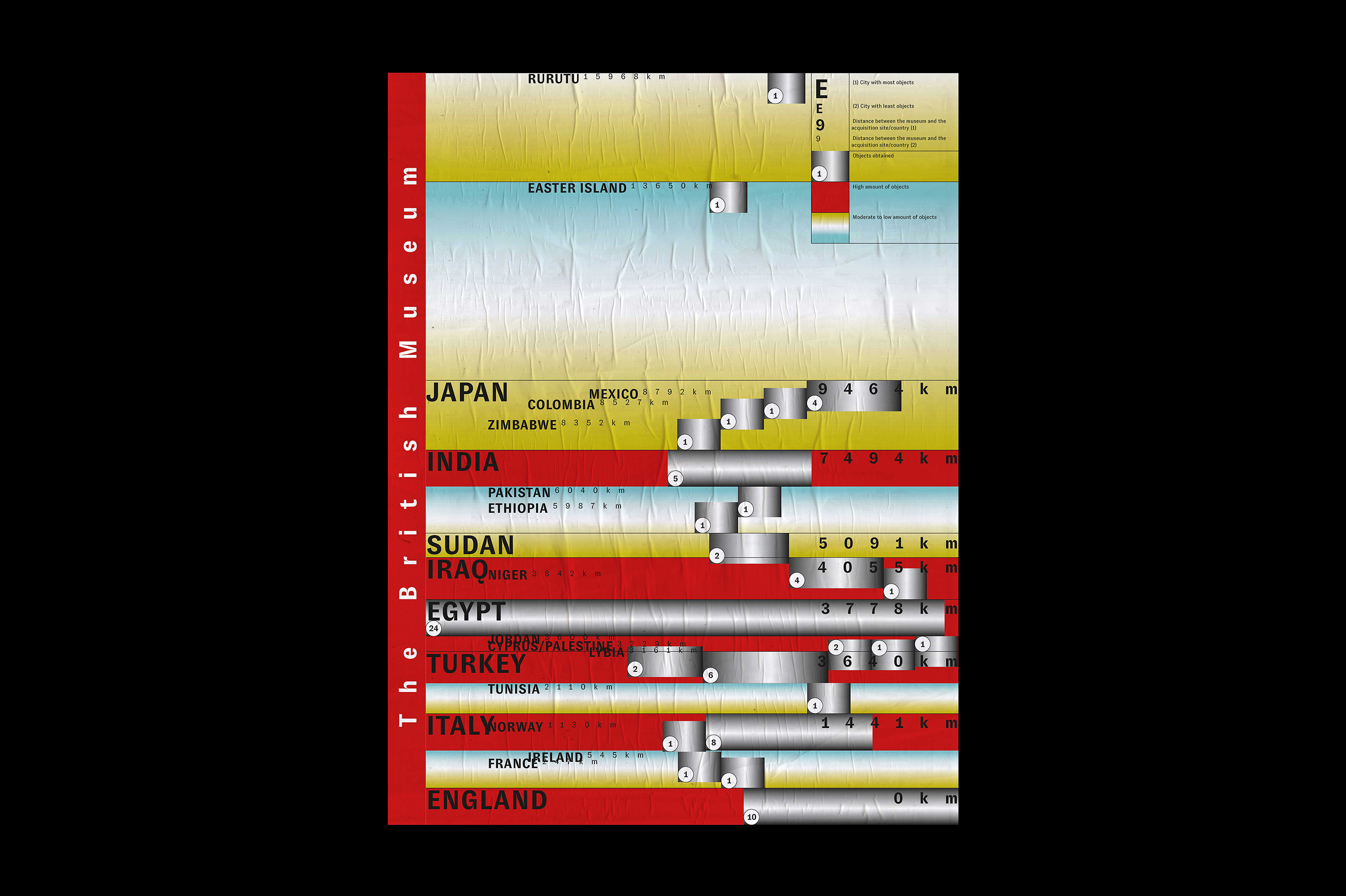 8. Poster showing how far scanned objects obtained by The British Museum are from their place of origin, 'Our 3D Heritage', 2019.